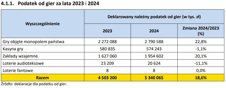 ustawa o grach hazardowych a Polymarket