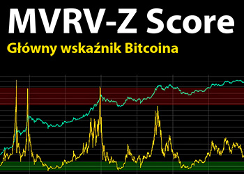 wskaźnik MVRV Z-Score co to