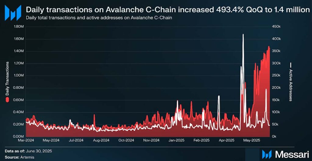 Avalanche vs Solana