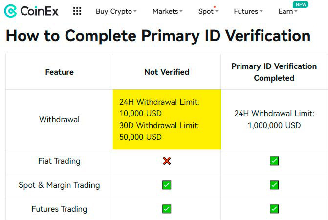 CoinEx bez weryfikacji