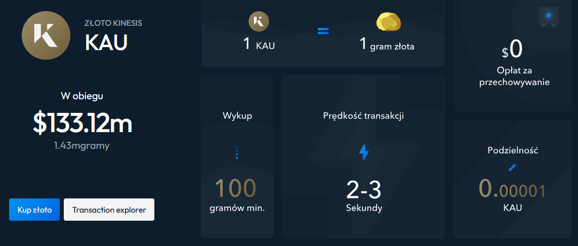 KAU złoto tokenizowane