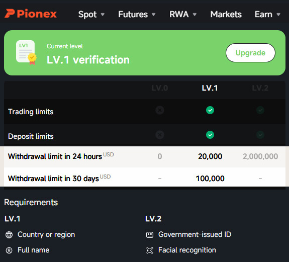 Pionex weryfikacja KYC