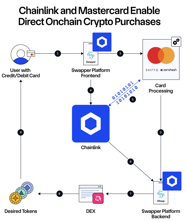 Co to jest Chainlink