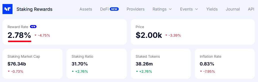 Ethereum staking ile zarobić