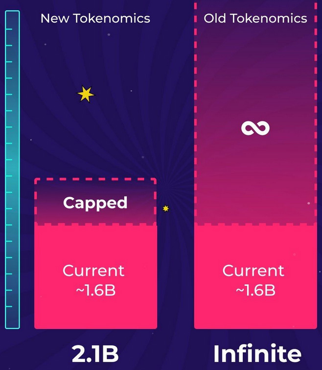 Polkadot inflacja DOT