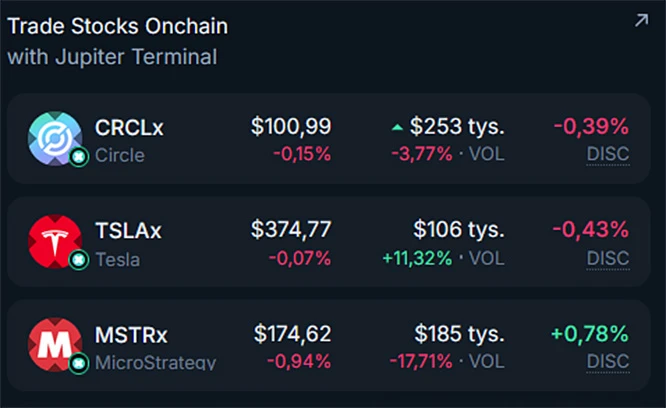 Tokenizowane akcje (CRCLx, TSLAx, MSTRx) z cenami i zmianami procentowymi w Jupiterze