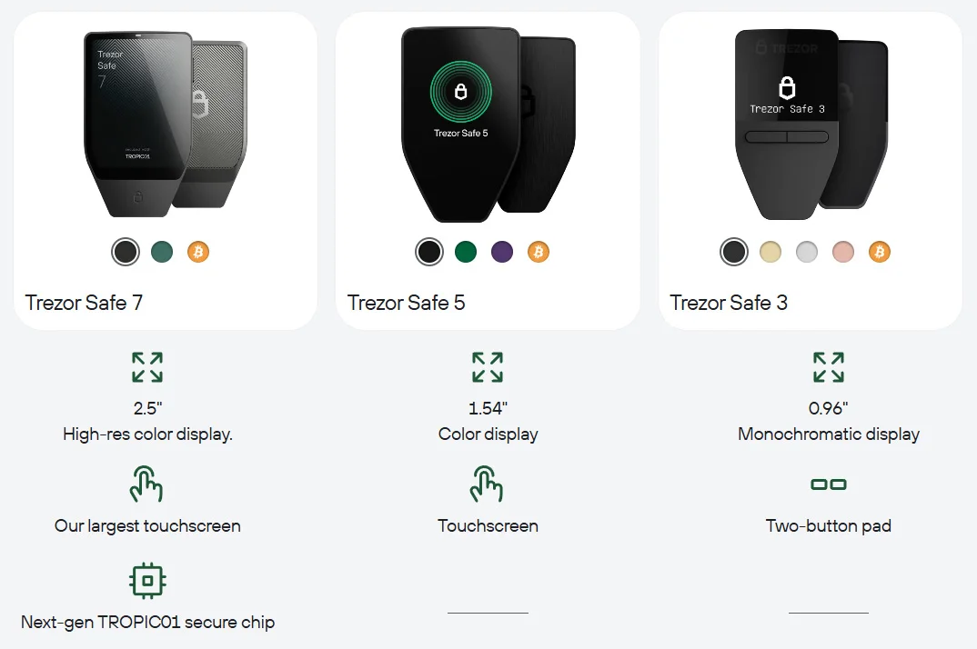 Porównanie trzech modeli portfeli Trezor Safe 7, 5 i 3