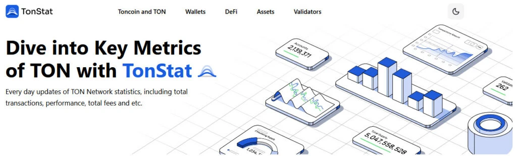 Dashboard ze statystykami sieci TON i wykresami danych