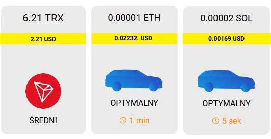 Porównanie kosztów transakcji USDT na sieciach TRX, ETH i SOL