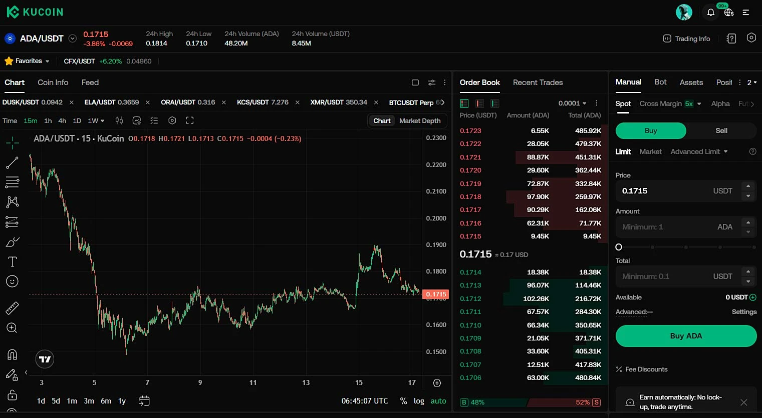 Wykres kursu ADA/USDT na giełdzie KuCoin z formularzem kupna