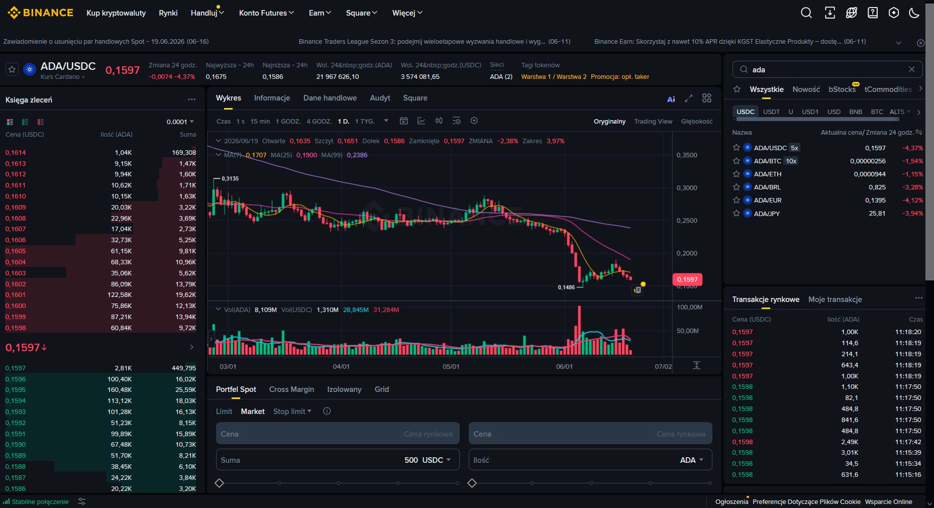 Panel ADA/USDC na Binance z - zakup Cardano