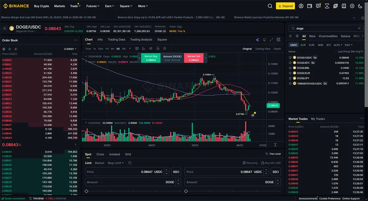 Wykres kursu DOGE/USDC na giełdzie Binance Spot
