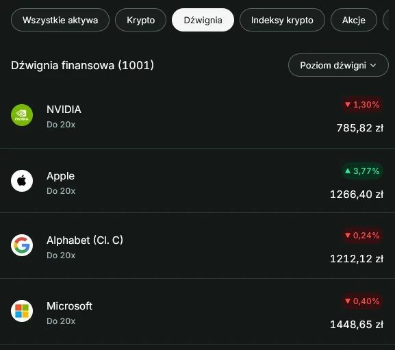 Lista akcji na platformie Bitpanda
