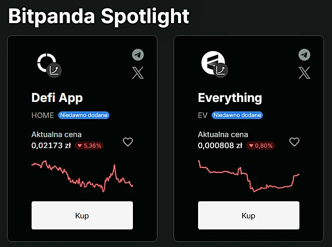 Sekcja Bitpanda Spotlight