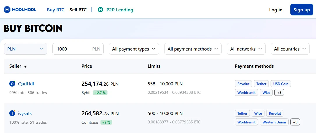 Anonimowy zakup Bitcoina na Hodl Hodl