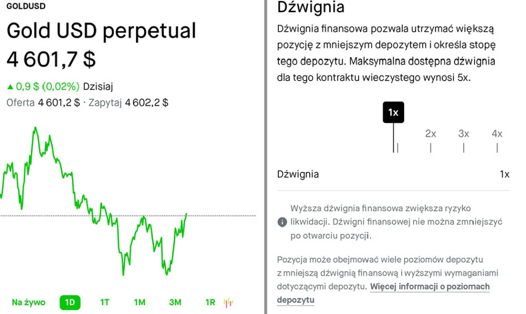 Robinhood - zakup CFD z dźwignią