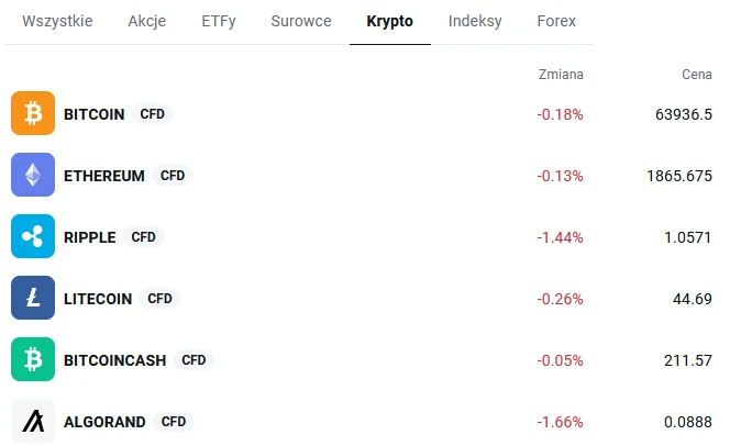 Tabela kursów CFD na kryptowaluty: Bitcoin, Ethereum, Ripple, Litecoin w XTB