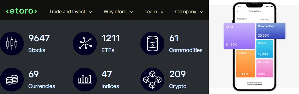 Oferta eToro: akcje, ETF, surowce, kryptowaluty