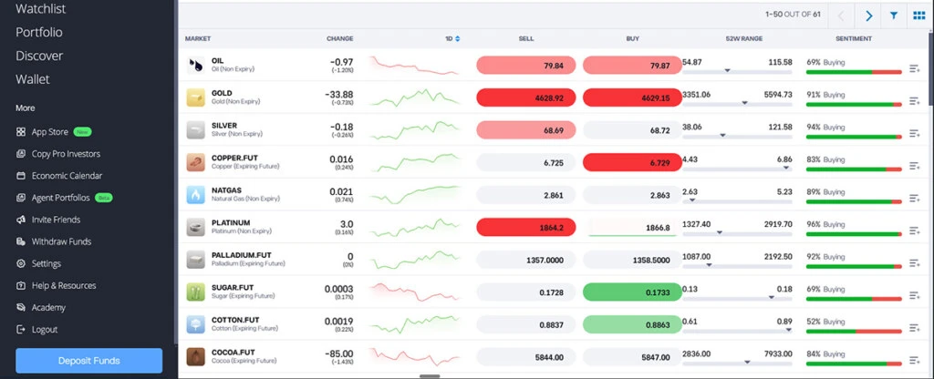 Interfejs platformy eToro z notowaniami