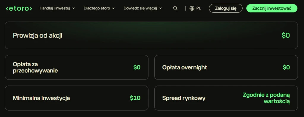 Tabela opłat eToro: prowizja od akcji $0, minimalna inwestycja $10