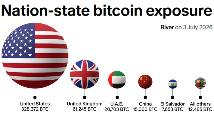 Ranking krajów według posiadanych Bitcoin