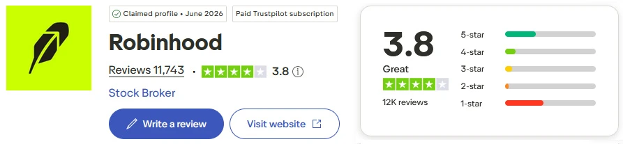 Ocena Robinhood na Trustpilot: 3,8 na 5 gwiazdek