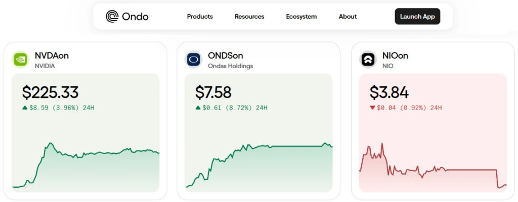 Platforma Ondo z tokenizowanymi akcjami NVIDIA, Ondas Holdings i NIO