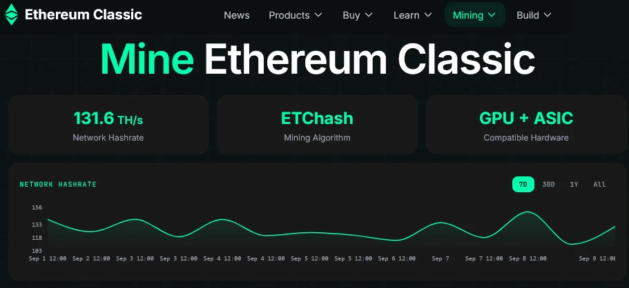 Jak kopać Ethereum Classic