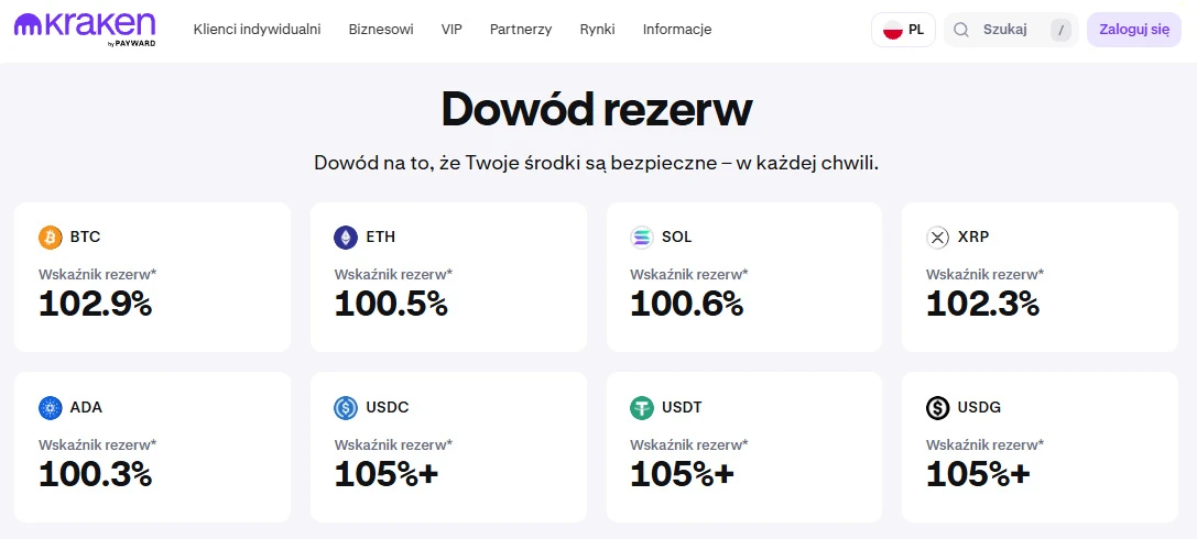 Jak zweryfikować giełdę krypto - Kraken