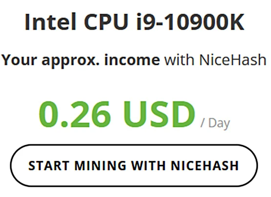 Mining Bitcoina zysk